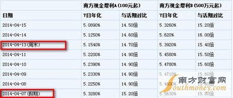 基金在法定节假日及双休日收益