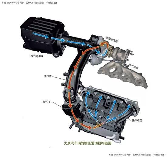 mkr中缸水冷,什么是MKR中缸水冷技术?