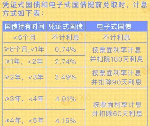 国债要到哪里购买 6月份会发行国债吗