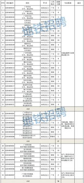 铁路局招聘正式工4000人