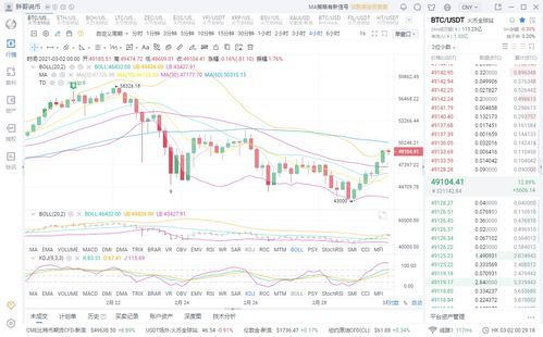  grt币价格今日行情分析,比特币现在行情如何？ USDT行情