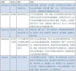 国有企业，为什么把好多优质资产不愿意注入上市公司