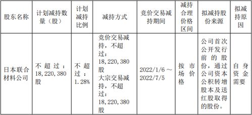 高手帮分析下600549夏门钨业我51元的成本明天在继续跌我还可以继续持有吗?还是卖出?它强支撑位在什么价位?后期应该怎么操作