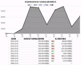 燕京啤酒股票现在的单价是多少？