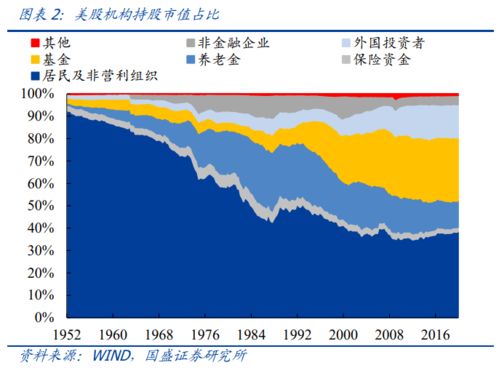 什么是非机构重仓股