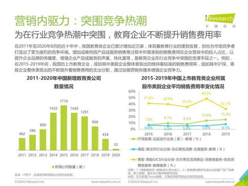 中国教育行业广告主营销策略研究报告