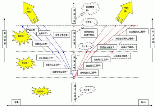 软件测试员前景,软件测试发展前景如何？