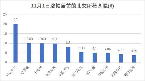 多元资产配置：东方红资产管理纪文静主张拥抱机会，适度提升转债配置