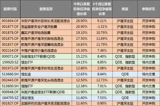 港股指数基金的代码,港股指数基金