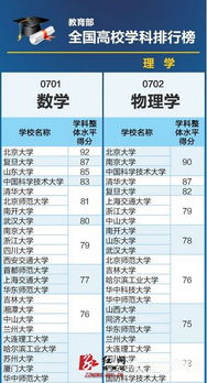 全国大学专业排名最新排名,中国大学专业排名