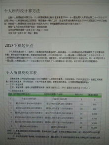 提供摄影劳务收入15000，应交税费多少?