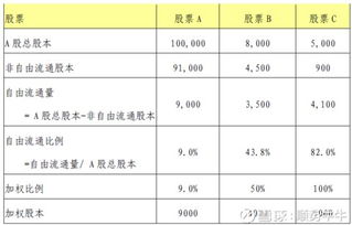 市盈利如何计算