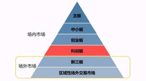 咨询下中小型企业可以在哪些板块上市啊？