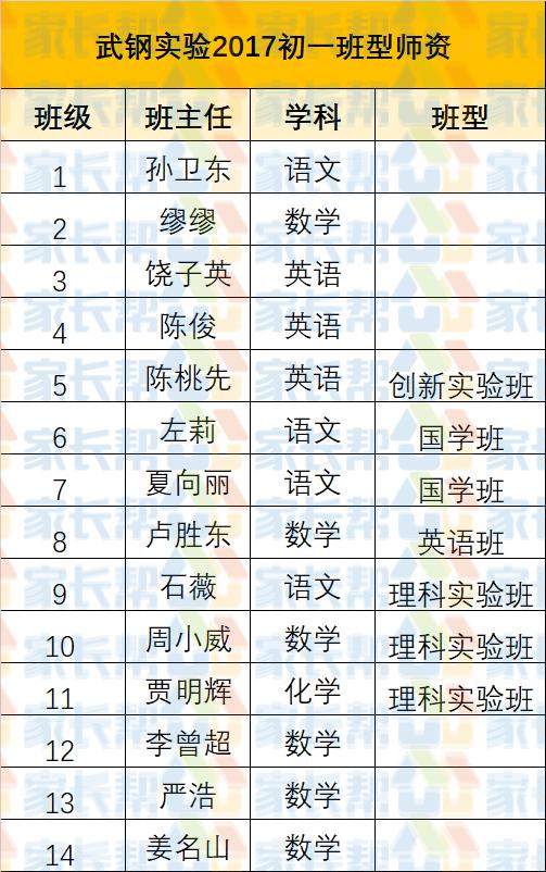 十大名初班型师资如何 2020小升初家长看过来