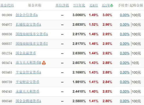 一万元，年化收益15%，翻十倍，即10万元，要多久