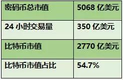 比特币分币种bt2,btc是什么币？