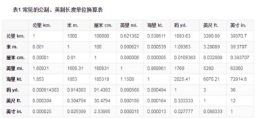 1.85米等于多少米