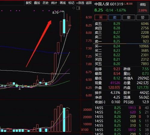 请问；待上市公司个人持股超50万股的怎样公平减持？不减持又怎样处理？有否法律依据。多谢赐教！