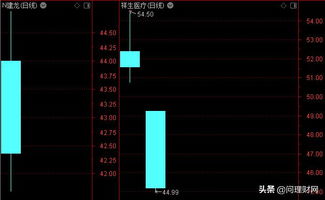 请问为什么第一天上市公司的，第一天股票就跌破了发行价？