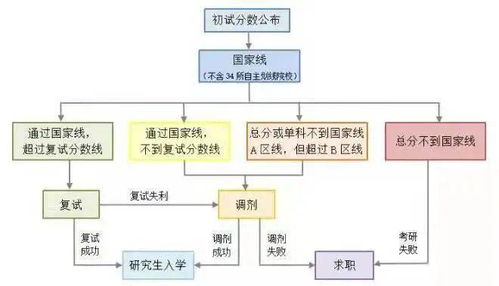 阅卷开始 这些复试常识你都了解吗