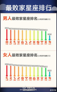 支付宝年度账单 水瓶男天蝎女最败家 处女座最持家 