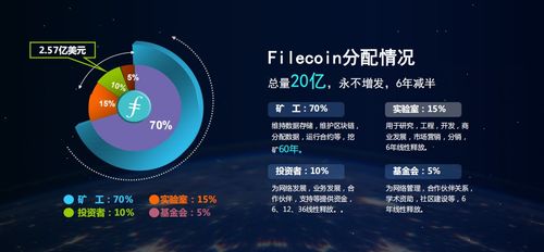  fil币最新消息胡安价格分析最新,ipfs红岸智能一旦主网上线FIL币价格炒的太高会对新加入的矿工产生成本上的影响吗？ USDT行情