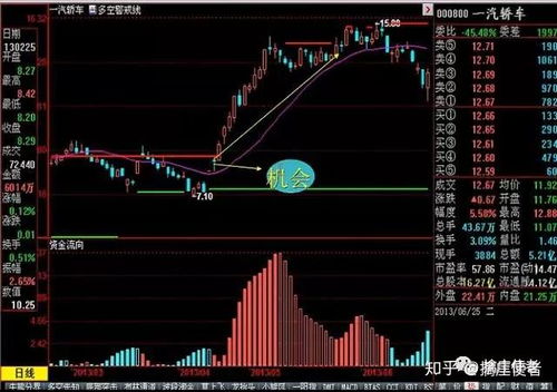 股票融资警戒线和平仓线,介绍。 股票融资警戒线和平仓线,介绍。 行情