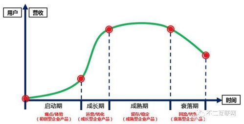 产品面试题之直播流量头部化的利弊