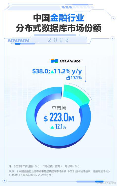 oceanbase數(shù)據(jù)庫收費嗎