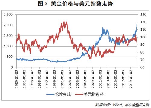 关于实际利率，名义利率和通胀率的问题