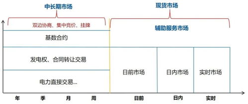 电力中长期交易与现货交易关系—中聚盛典大宗商品交易中心