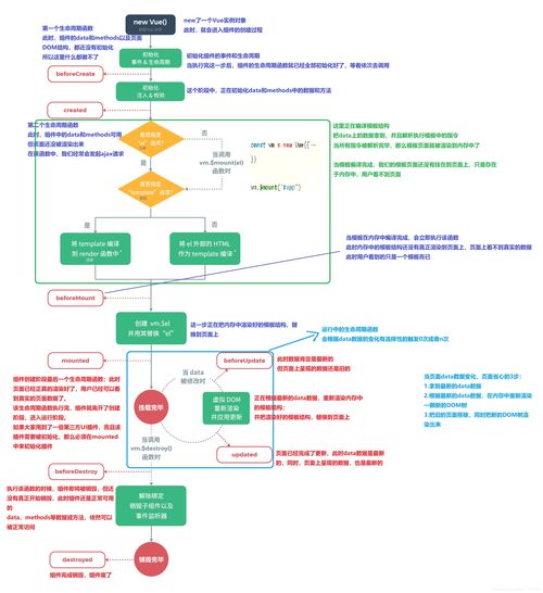 vue生命周期顺序,vue生命周期执行顺序