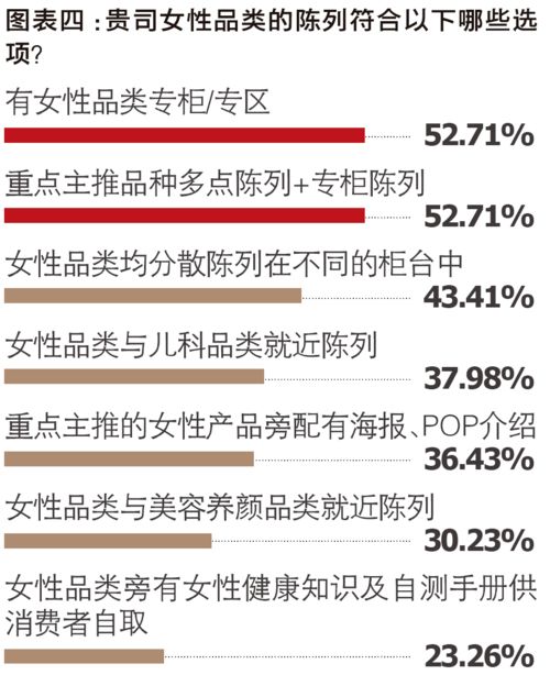 数据显示,这一品类价值被严重抑制