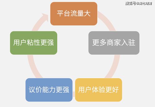 20块钱一股的买了100股如果亏了是不是就亏1000