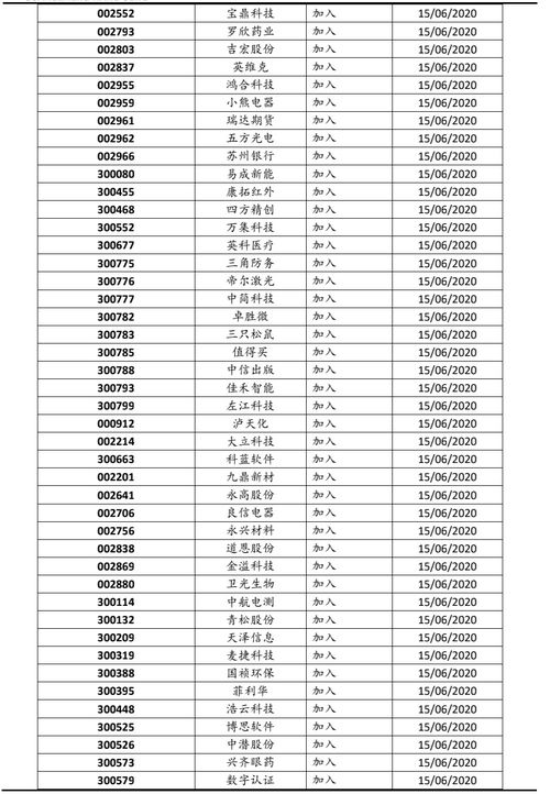 7月25日沪深港通资金流向一览