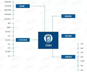 郑州前端开发公司排名,郑州前端开发公司大比拼，谁才是技术霸主？