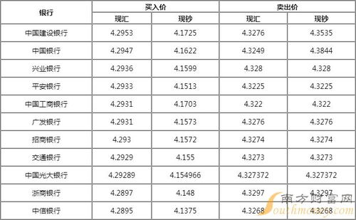 2022年新西兰元汇率会暴跌