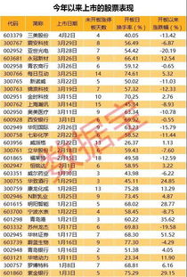 新股开板换手率高说明什么意思？