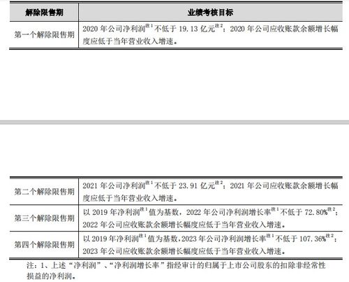 股票账户撤单时候，提示未到夜市时间，系统禁止委托是什么意思？