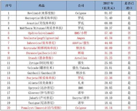 进口抗癌药零关税对股市有什么影响