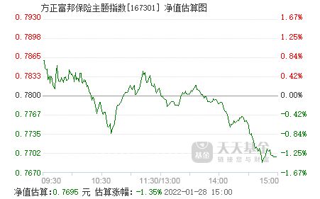 方正富邦保险主题指数基金怎么样,方正富邦保险主题指数基金简介