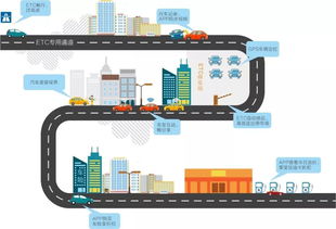 etc智慧交通服务是什么意思(etc智慧出行好不好)