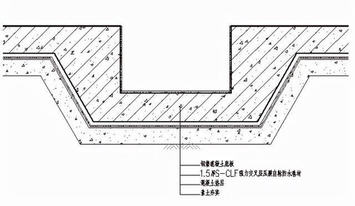 新型高分子膜基预铺反粘材料 S CLF中国红 在地下室应用