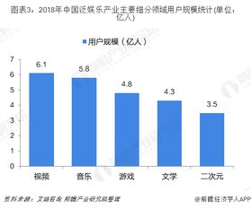 到底娱乐行业在未来的发展趋势是怎么样的呢？