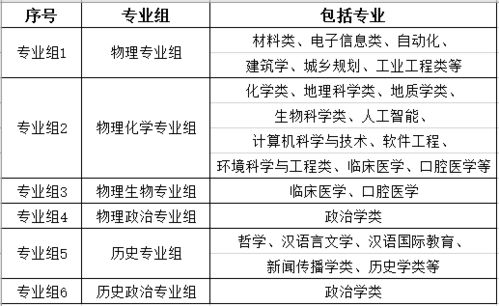 什么是3 1 2 合格性考试 选择性考试 一文全解江苏新高考