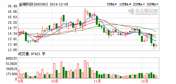 股份增资是不是增大股份。