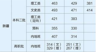 上海应用技术大学分数线,有谁知道上海应用技术大学艺术生录取分数