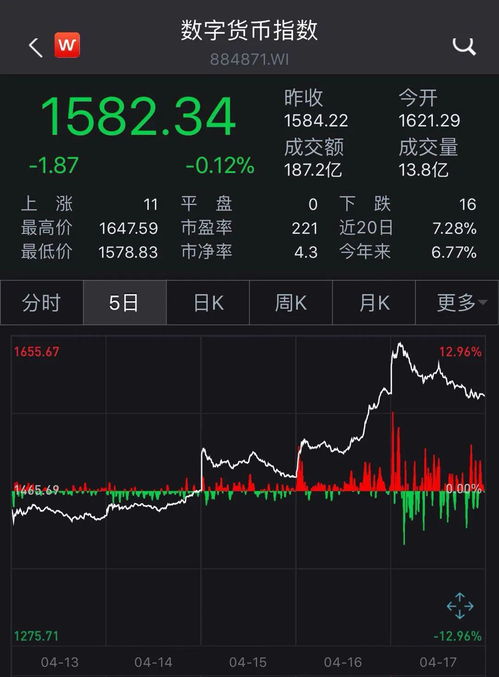  主要的数字货币有哪些,BTC是什么？投资能挣钱吗？ USDT行情