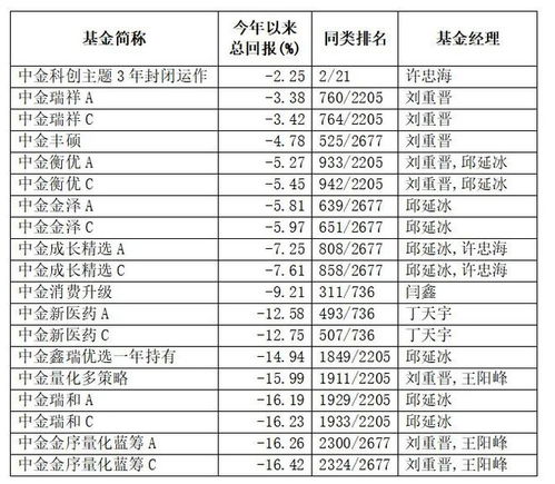 中金基金管理有限公司