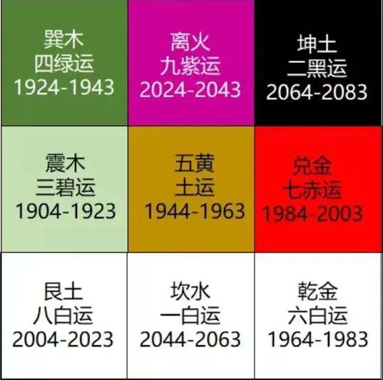 2024年九紫离火运大解读 未来已来,你准备好了吗